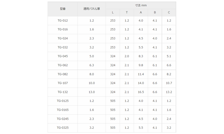 自在ブッシュ(標準グレード) 12.0