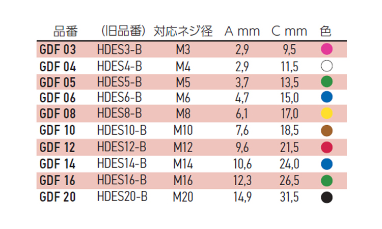 フランジプラグ(2段)GDF 3.0