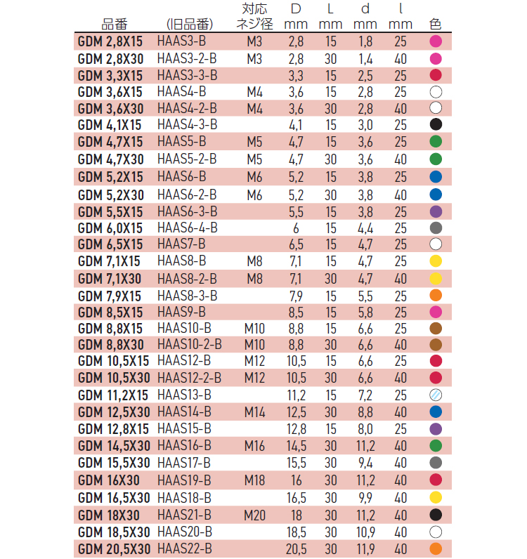 プルプラグ(中実) GDM 15.0 2.8