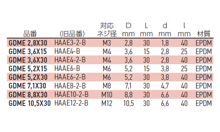 プルプラグ(中実・黒色)GDME 30.0 2.8