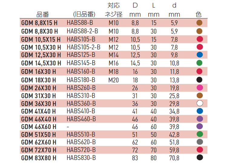 プルプラグ(中空) GDM*H