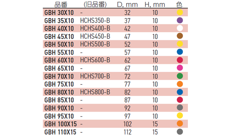 円柱プラグ(大径用)ーBH 30.0