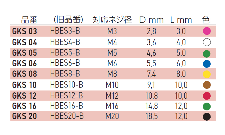 円錐プラグ(ツマミ付) GKS 3.0