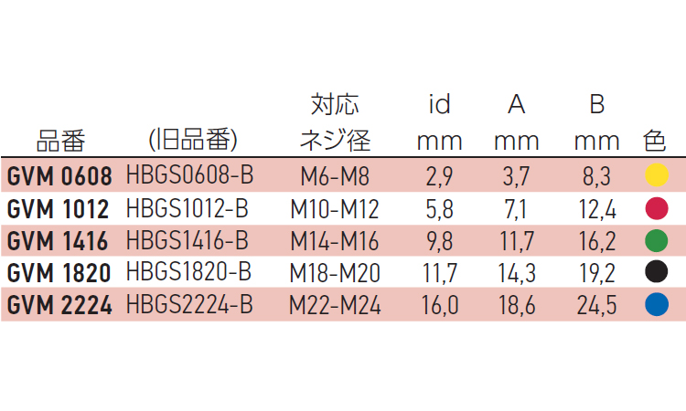 円錐プラグ(排気口付)GVMーP