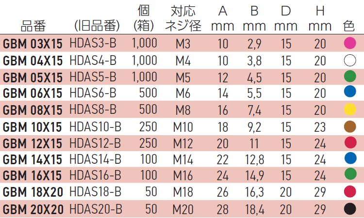 ワッシャープルプラグ GBMーP 3.0