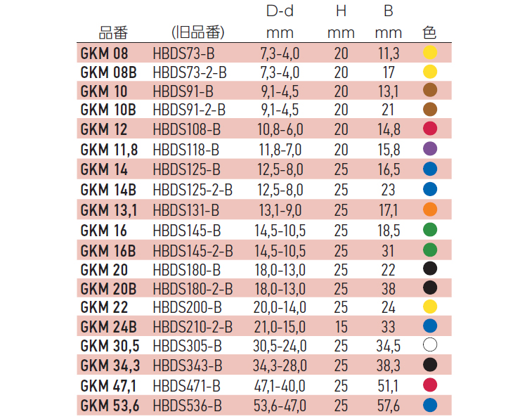 円錐プラグフランジ付GKーBーP 8.0