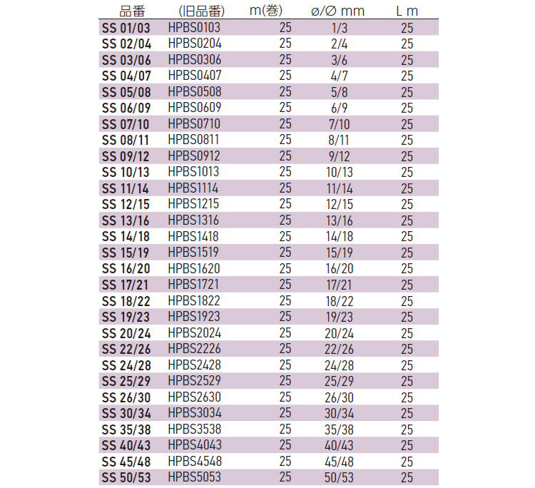 シリコンチューブ SS04/07