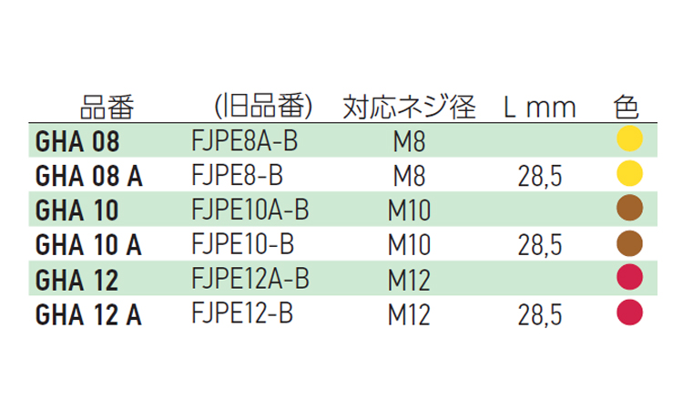 アタッチキャッププラグGHAーP 8.0