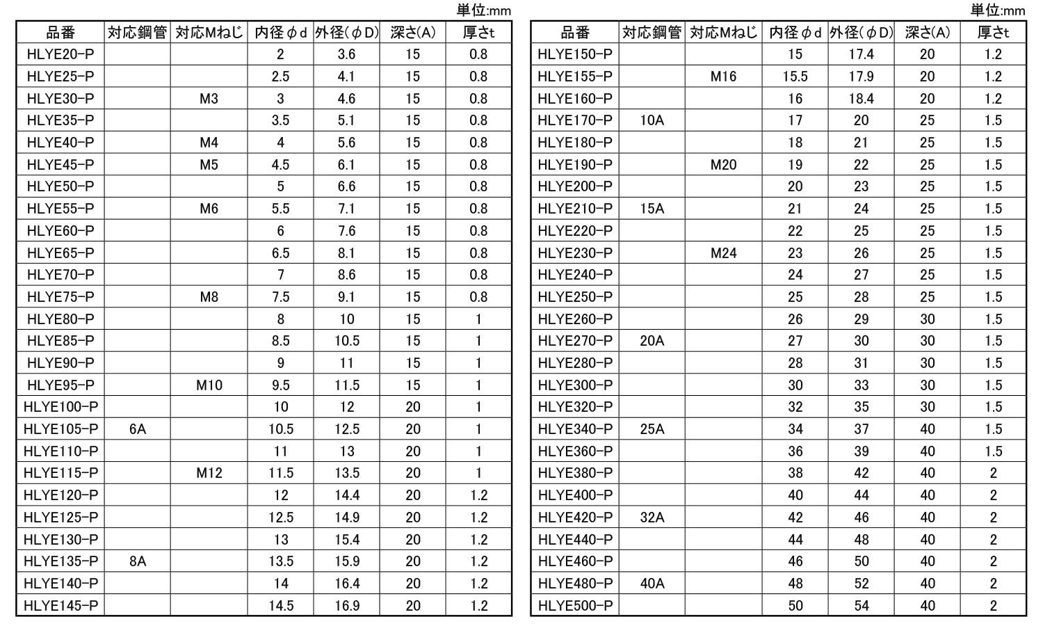 保護キャップHLYEーP 20.0