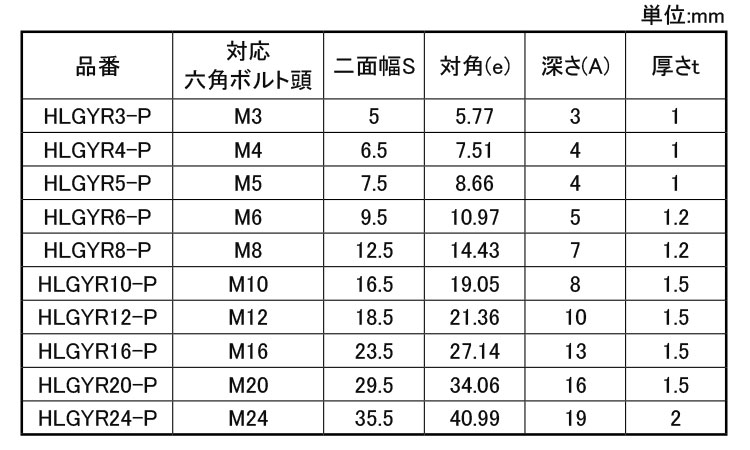キャップ六角ボルト頭用パック(灰 3.0