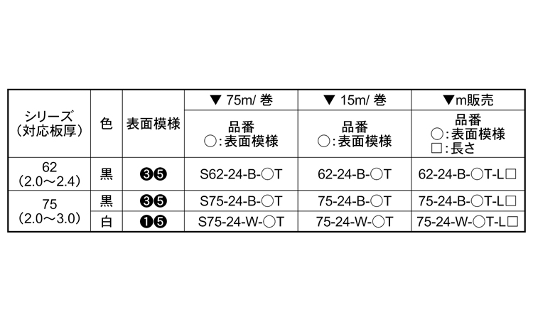 トリム75ー24ーBー5T