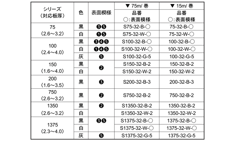 トリム75ー32ーWー1