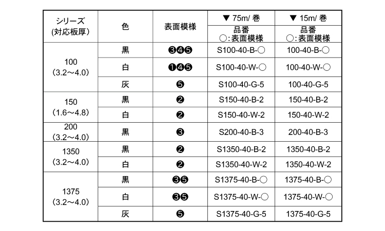 トリム 100ー40ーBー5