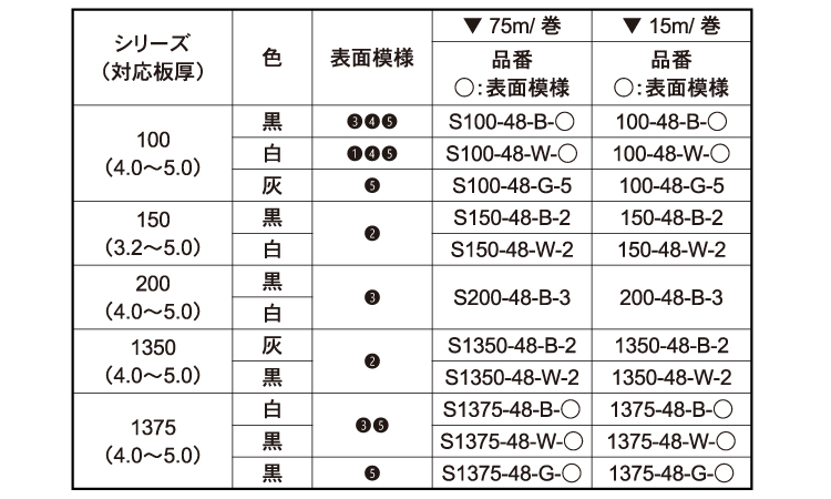 トリム S1375-48-B-3