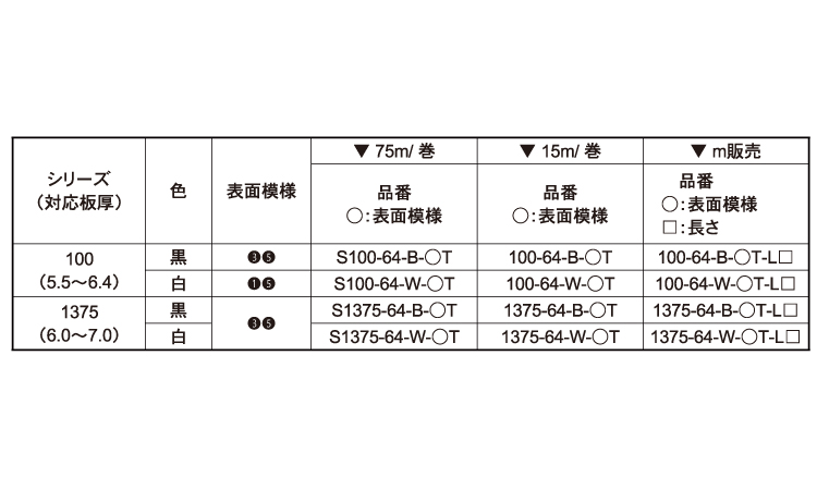 トリムS100-64-W-5T