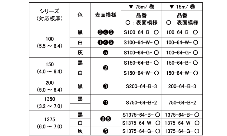 トリム S100-64-W-5