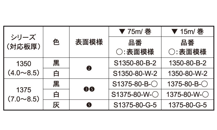 トリム S1375-80-W-5