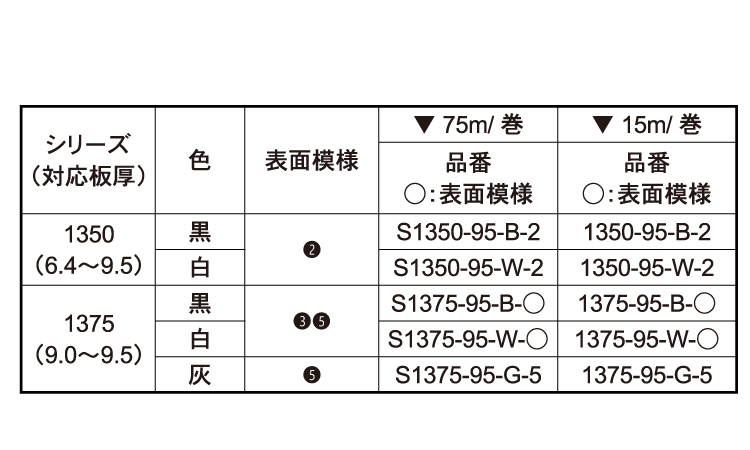トリム S1375-95-G-5