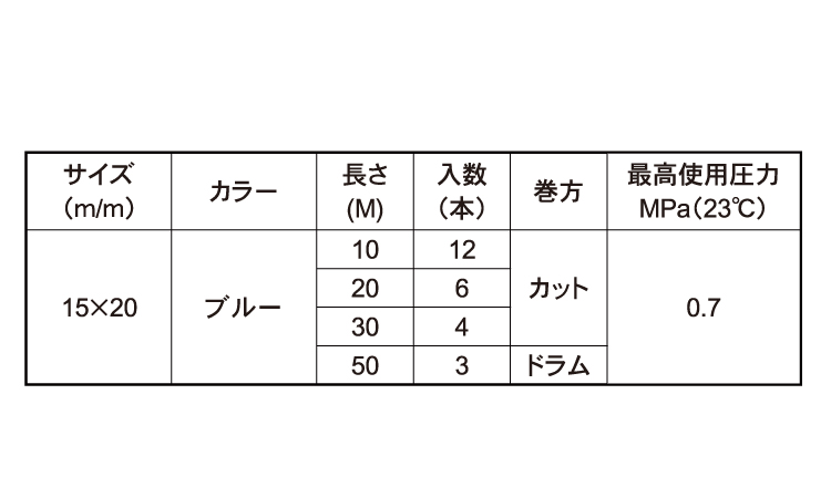 耐圧 マリンネット(日之出化成)
