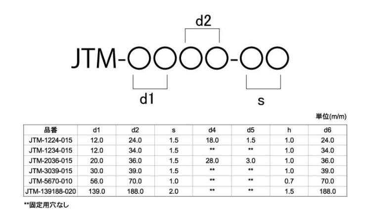 イグリデュールJ JTM