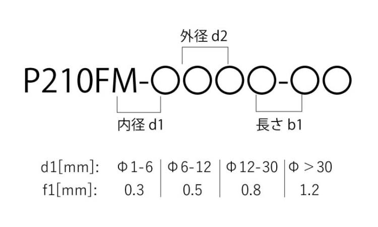 イグリデュール P210FM