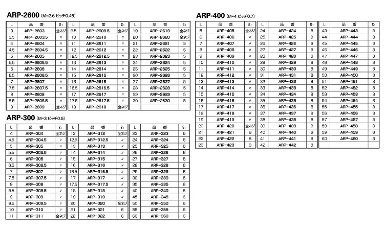 PPSスペーサー(丸型(ARP