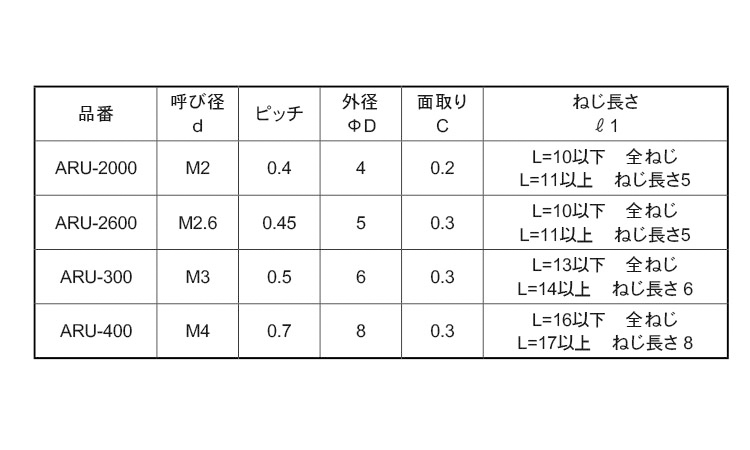 SUS303丸スペーサー(ARU