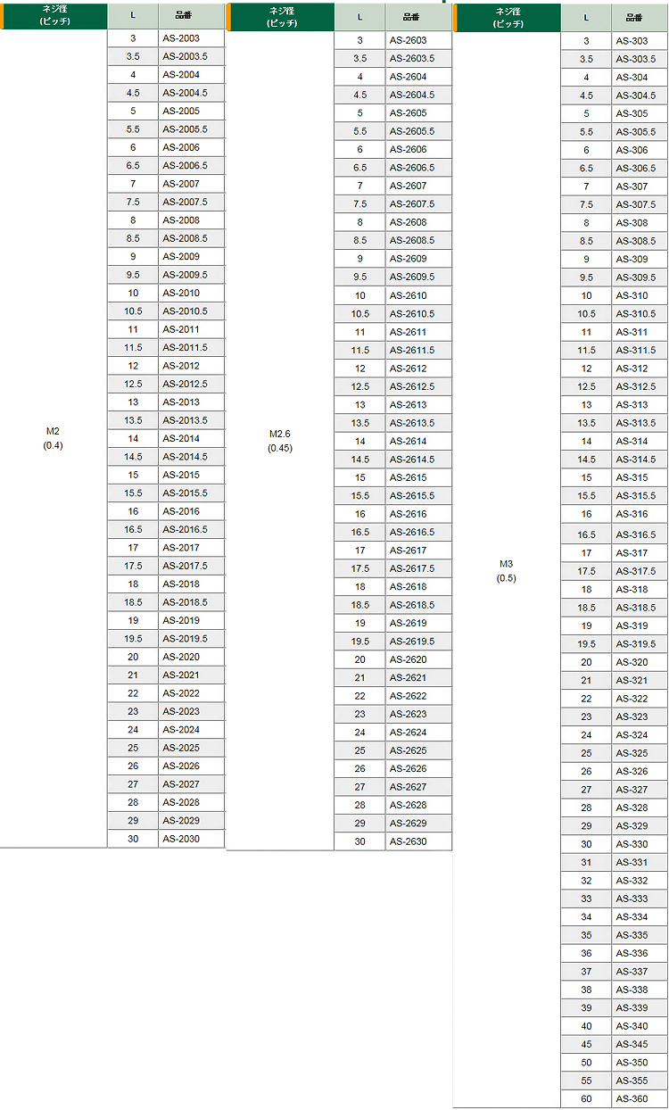 ジュラコン 六角スペーサー(AS