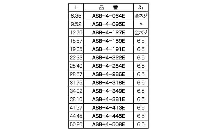 黄銅スぺーサー六角ASB-4-E
