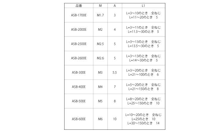 NI BS六角スペーサーASBE