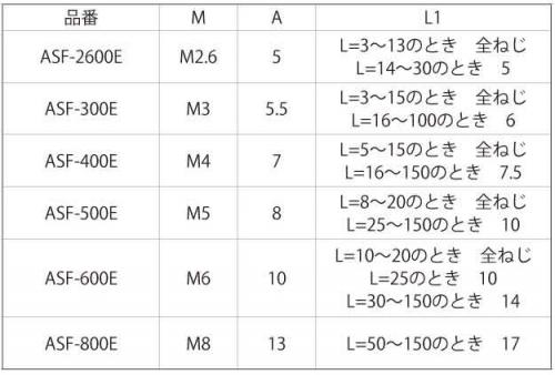 3価ホワイト 六角スペーサー(ASFE