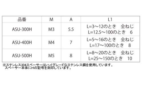 SUS304六角スペーサーASU