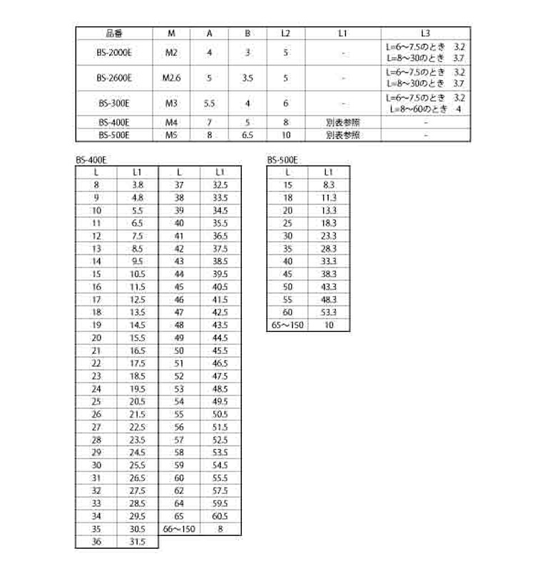 ジュラコン六角スペーサー(BSE
