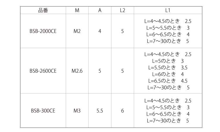 BS六角スペーサー(BSBーCE