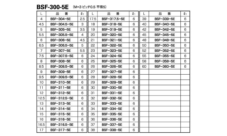 鉄スぺーサー(六角(BSFー5E