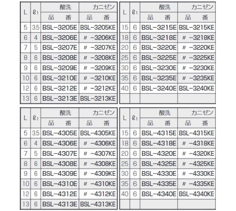 アルミスペーサ六角違径BSLKE