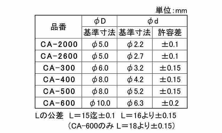 ABSスペーサー(中空(CA