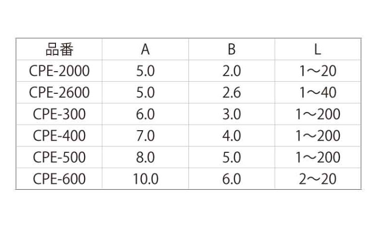 ピーク 中空スペーサー(CPE