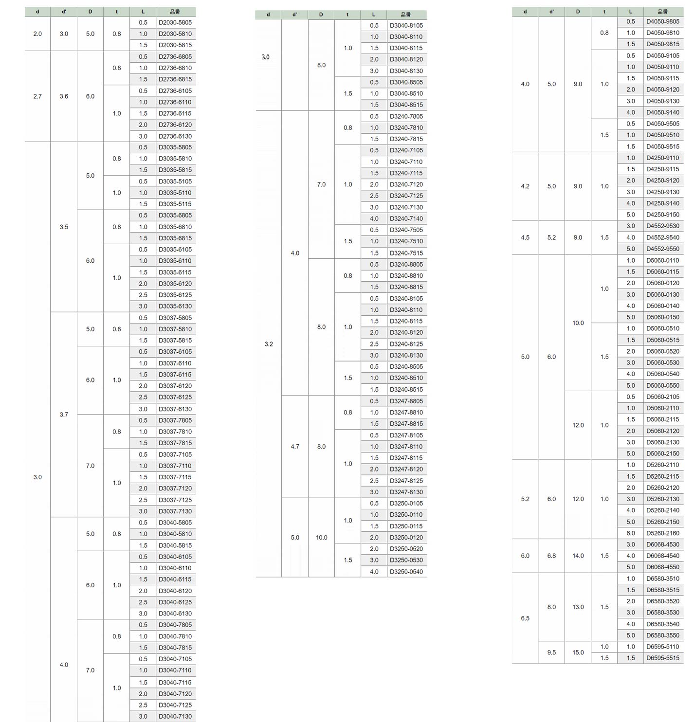 ジュラコン(POM)ブッシュ(D