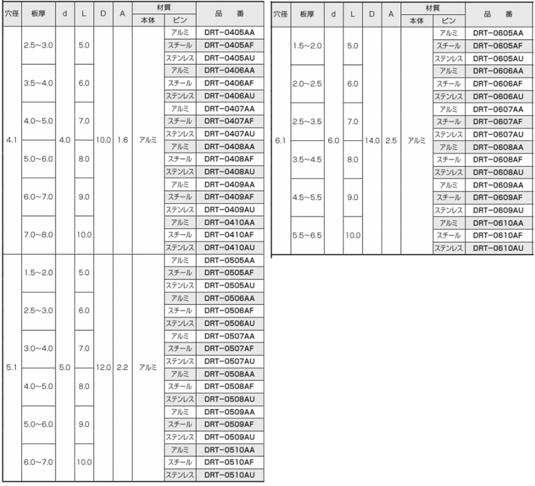 ドライブリベット皿 DRTーAF