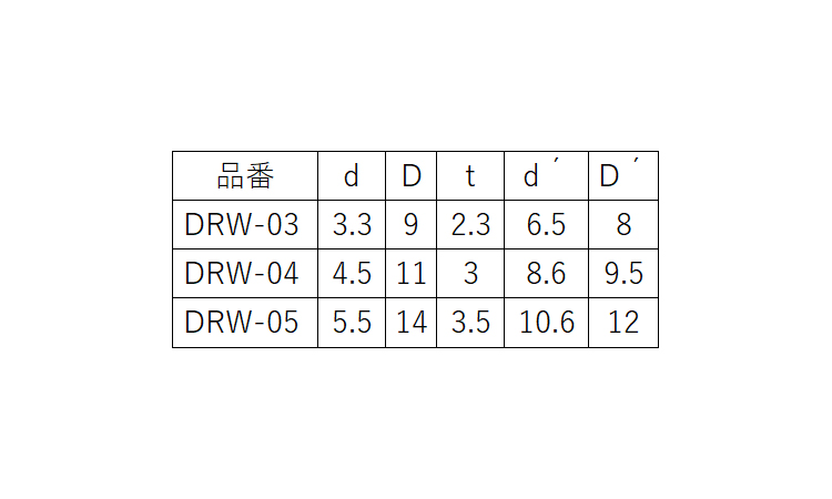 ジュラコン ロゼットワッシャー 3.0