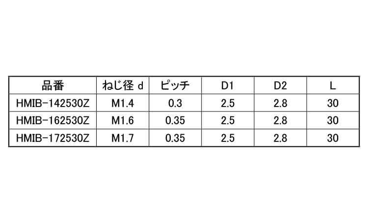 黄銅ミニビットインサートHMIB