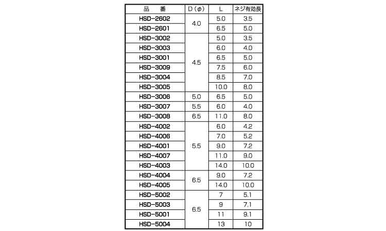 黄銅 ダッヂインサート HSD