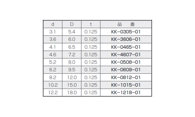 カプトンワッシャー KK