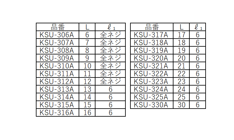 ステンスペーサー六角 KSUーA