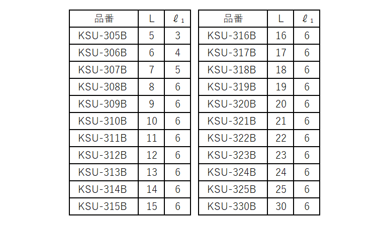 ステンスペーサー六角 KSUーB