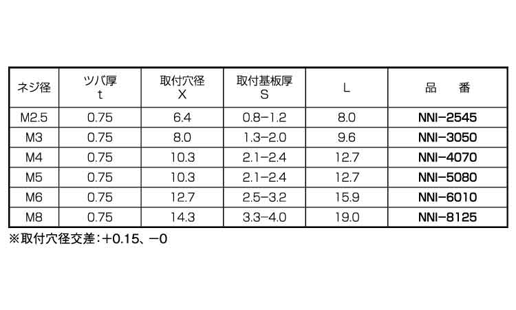 ナイロン ナットインサートNNI