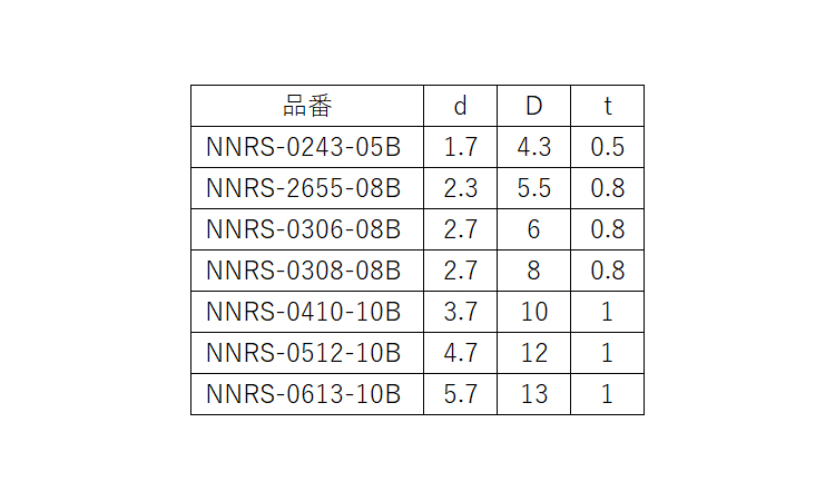 黒ナイロンセットワッシャNNRS
