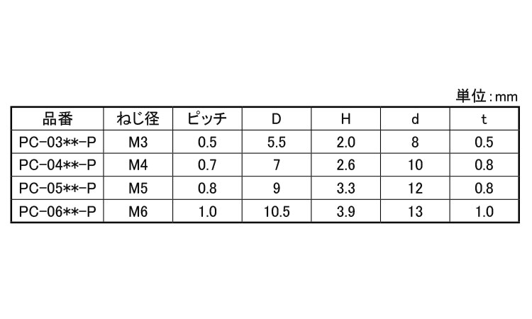 PC セットナベ小ねじ(PCKW