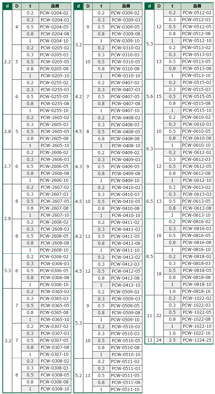 ポリカーボネート ワッシャー(PCW